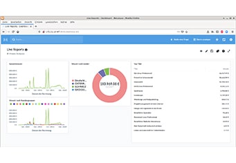 Informix-Treiber für Metabase. Metabase als zusätzliches Reporting-Tool.