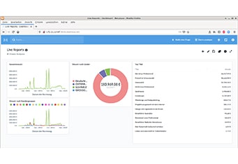 Informix-Treiber für Metabase. Metabase als zusätzliches Reporting-Tool.