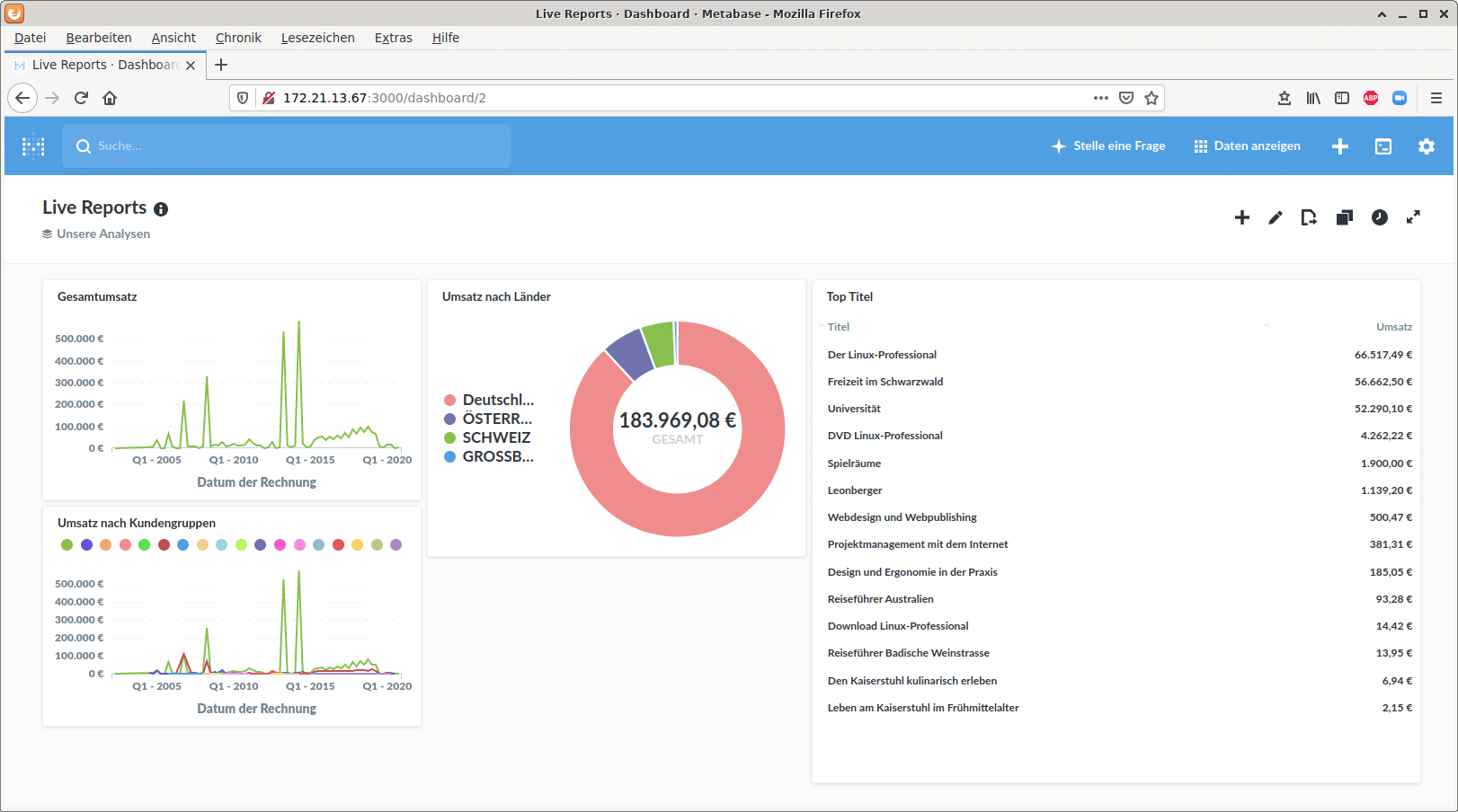 Informix-Treiber für Metabase. Metabase als zusätzliches Reporting-Tool.